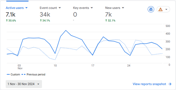 Results- After SEO Taxwink