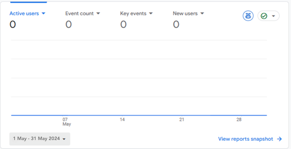 Results- Before SEO Taxwink