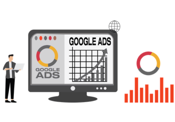 Google Ads Process